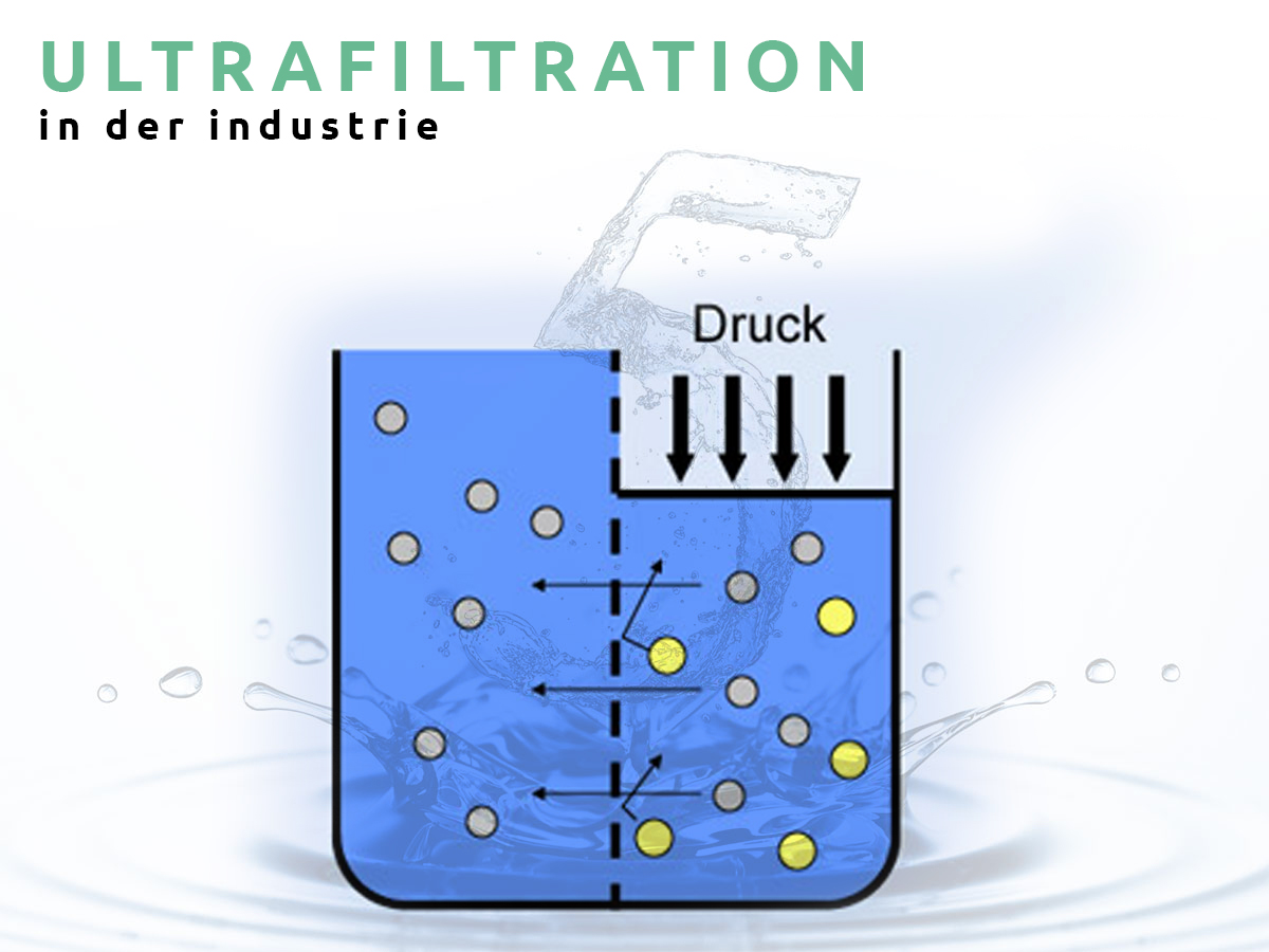 Ultrafiltration-Industrie